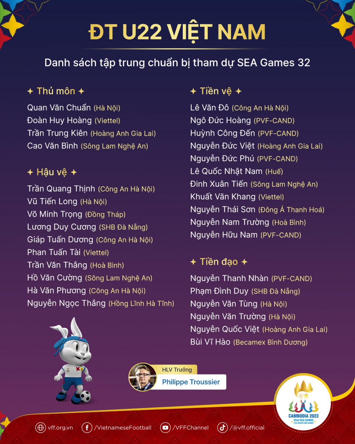 Danh sách sơ bộ U22 Việt Nam được triệu tập dự SEA Games 32