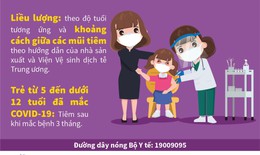 [Infographic] - Hướng dẫn ti&#234;m vaccine ph&#242;ng COVID-19 cho trẻ từ 5 - dưới 12 tuổi
