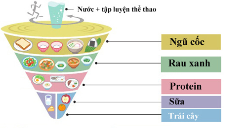 Nghiêm như chế độ ăn của mẹ bầu Nhật - 1