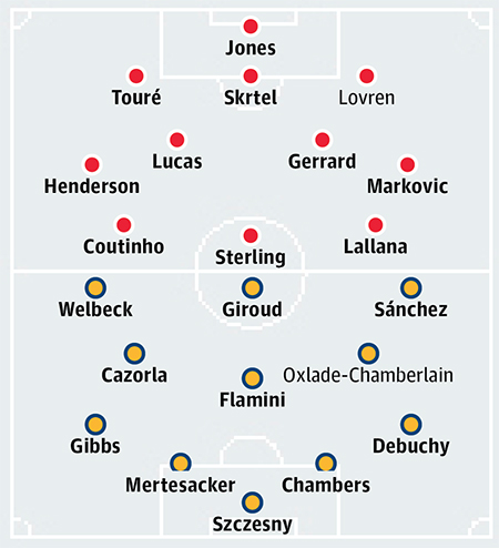 Bảng xếp hạng Premier League 2014/15