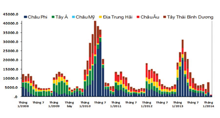 Tình hình mắc sởi trong khu vực Tây Thái Bình Dương, 2008 - 2/2014. Nguồn: WHO