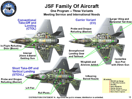 Vì sao Mỹ đổ quá nhiều tiền cho chương trình máy bay chiến đấu F-35?