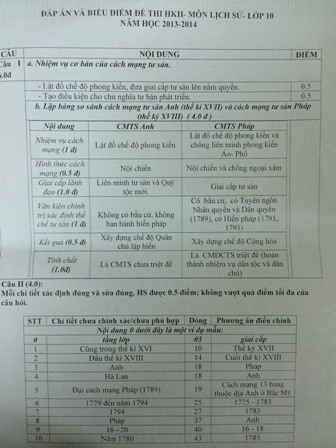 Đáp án của đề thi học kỳ 2 môn lịch sử lớp 10 trường THPT chuyên Lý Tự Trọng (Cần Thơ)