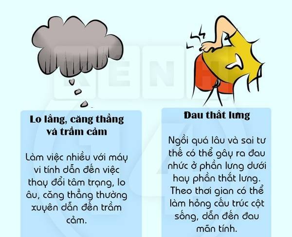 bị bệnh vì máy tính