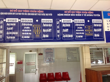 Bộ Y tế yêu cầu các BV công khai quy trình KCB để cải cách thủ tục hành chính trong KCB