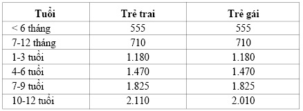 (Theo khuyến cáo của Viện Dinh dưỡng)