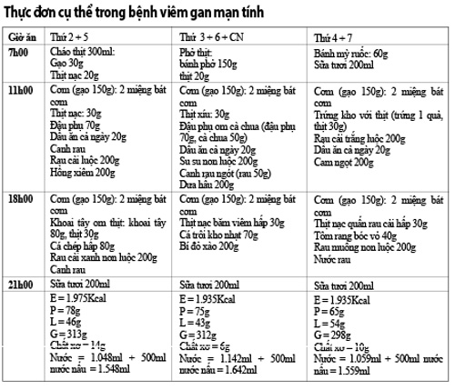 Thực Đơn Mỗi Ngày Cho Người Bệnh Xơ Gan