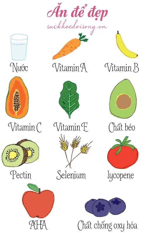 Infographic thực phẩm chống oxy hóa