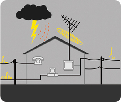 Các thiết bị điện trong nhà dễ bị sét đánh khi trời mưa nên cần phải tắt điện, rút cáp khi mưa giông.