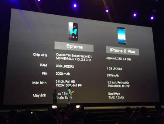 Ra mắt Bphone: Bkav đạo cả nhạc cả ảnh?
