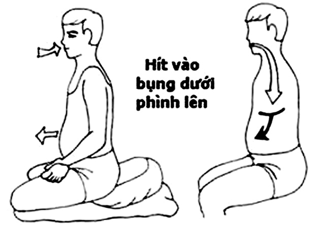 Phương pháp thở: hít vào phình bụng, thở ra thót bụng rất hiệu quả giúp người cao tuổi phòng được nhiều bệnh về đường hô hấp.