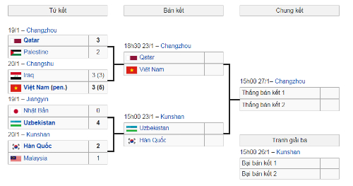 CĐV châu Á kính nể Việt Nam sau trận thắng Iraq - 2