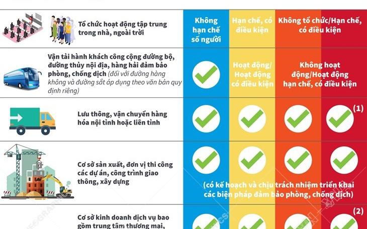 [Infographic] 4 cấp độ "thích ứng an toàn" với dịch COVID-19