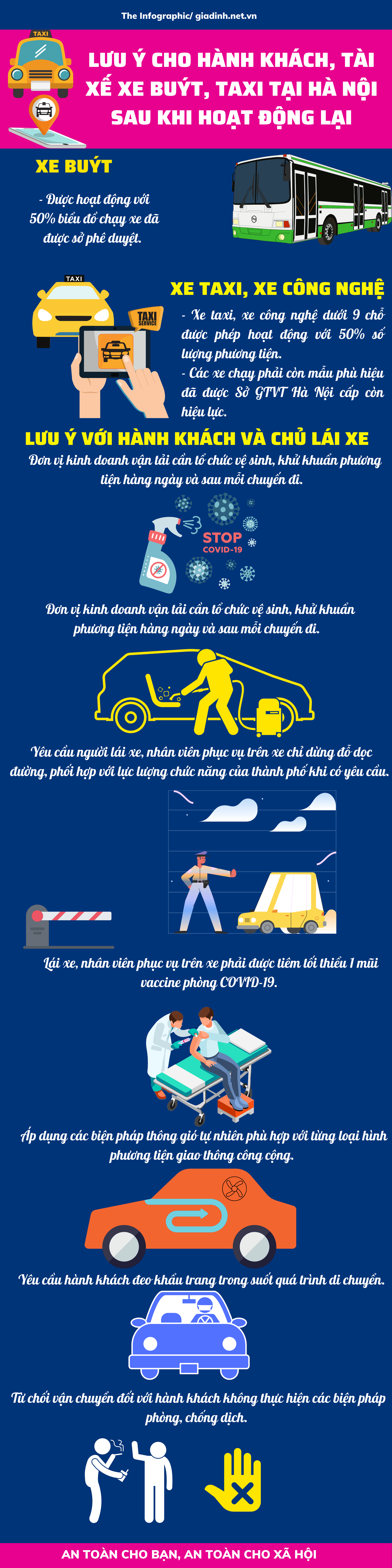 Người dân cần lưu ý gì để đảm bảo an toàn khi đi xe buýt, xe taxi ở Hà Nội? - Ảnh 2.