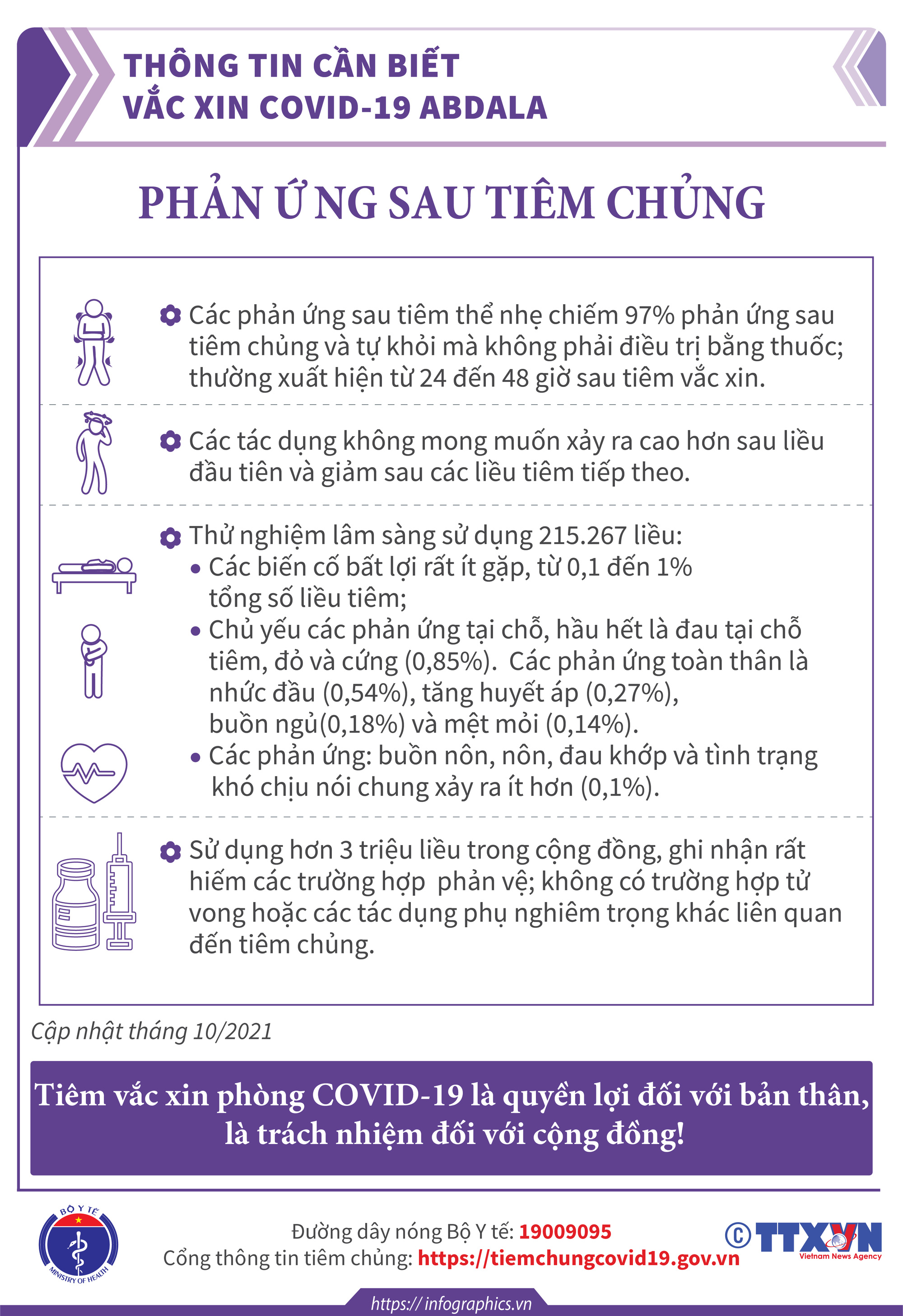 [Infographic] Thông tin cần biết về 03 loại vaccine phòng COVID-19: Vaccine Hayat-Vax, vaccine Verocell, vaccine Abdala  - Ảnh 11.