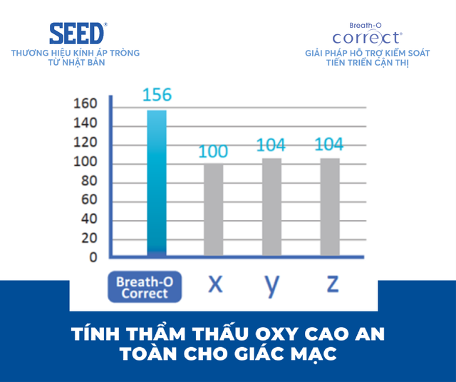  Điều chỉnh cận thị, hạn chế tăng độ không phẫu thuật qua giấc ngủ - Ảnh 3.