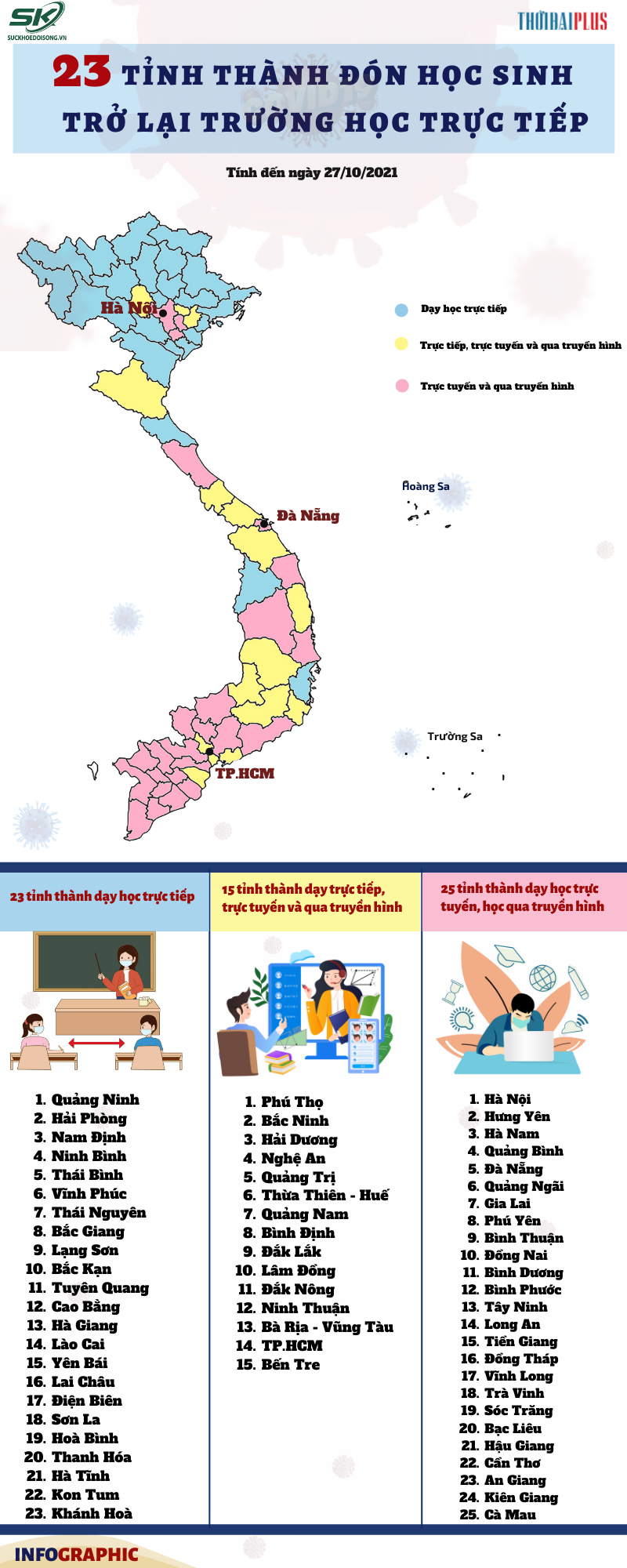 Infographic_23 tỉnh thành đón học sinh trở lại trường học trực tiếp