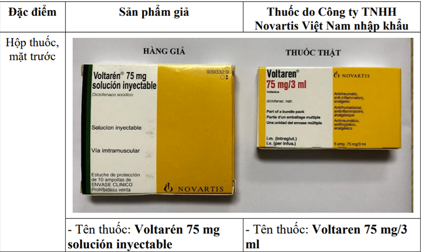 Thông báo về sản phẩm thuốc nghi ngờ giả nhãn hiệu - Ảnh 2.