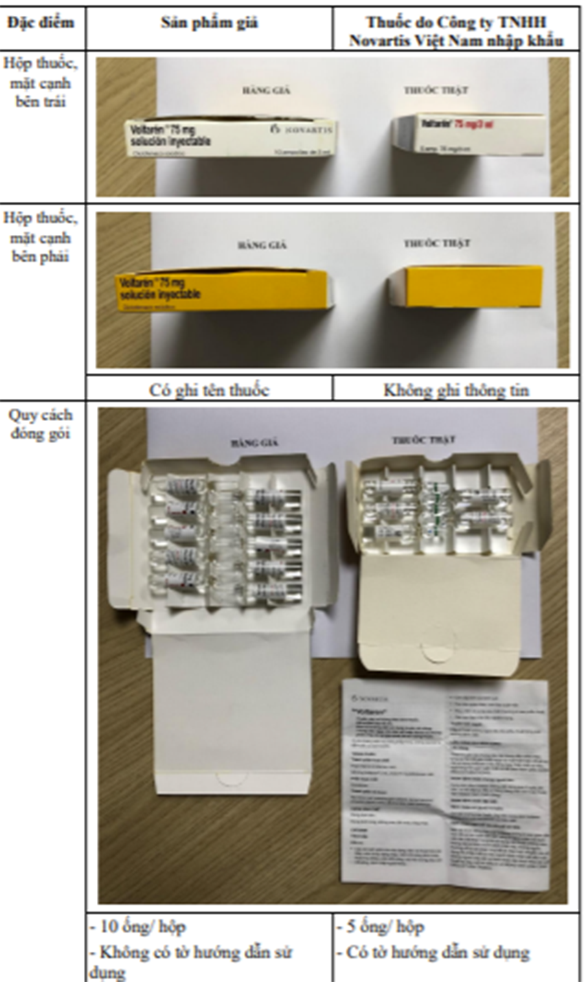 Thông báo về sản phẩm thuốc nghi ngờ giả nhãn hiệu - Ảnh 4.