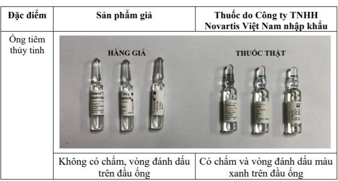 Thông báo về sản phẩm thuốc nghi ngờ giả nhãn hiệu - Ảnh 5.