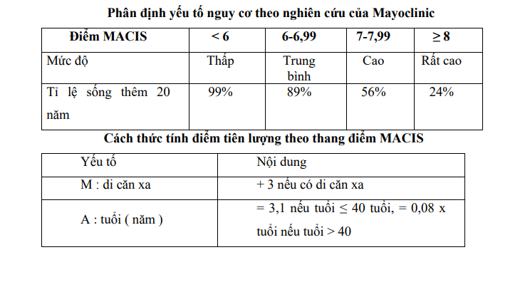 4. Phương pháp chẩn đoán và theo dõi