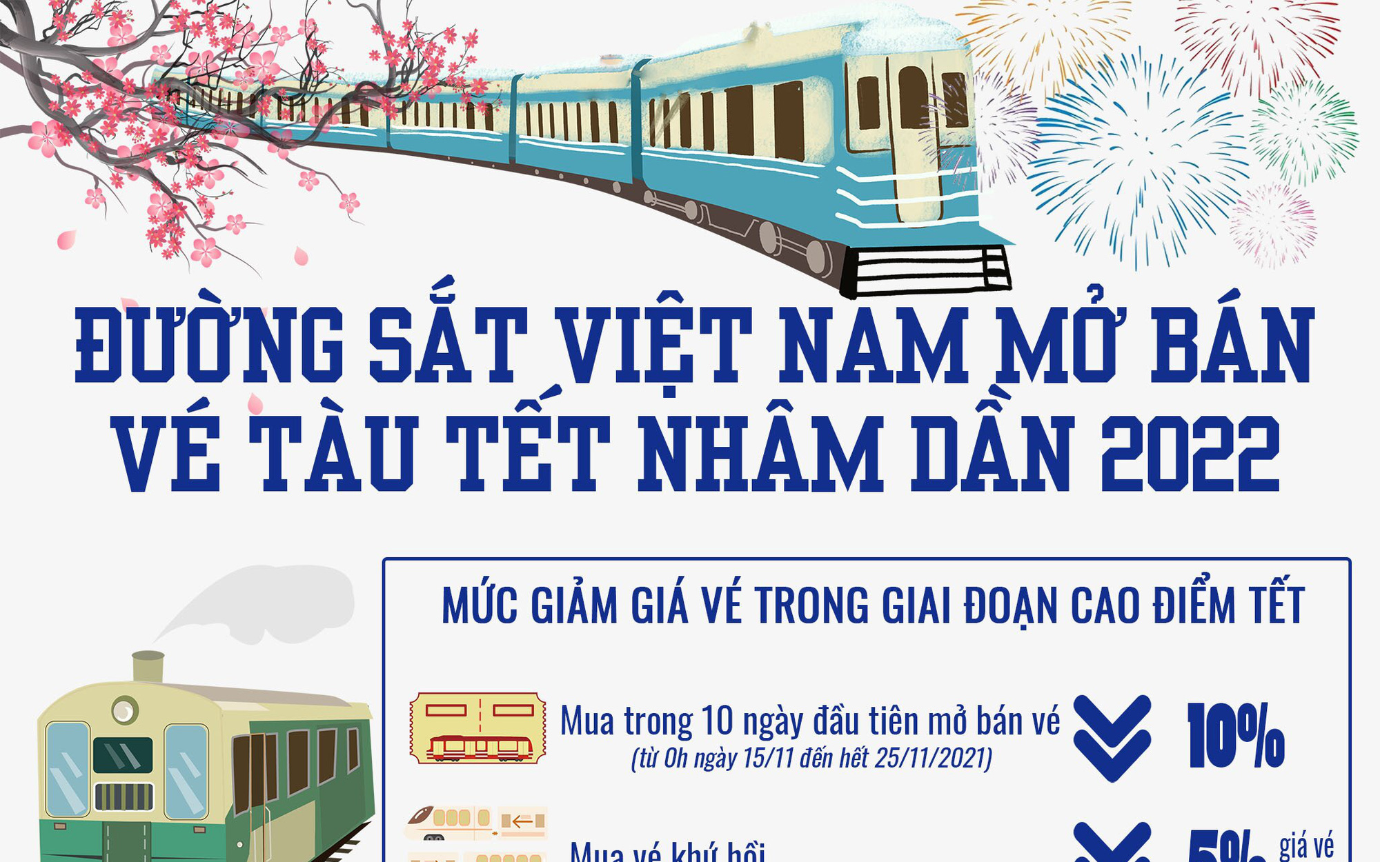 [Infographic] - Thông tin CẦN BIẾT về lịch chạy tàu, cách mua vé tàu Tết Nhâm Dần 2022