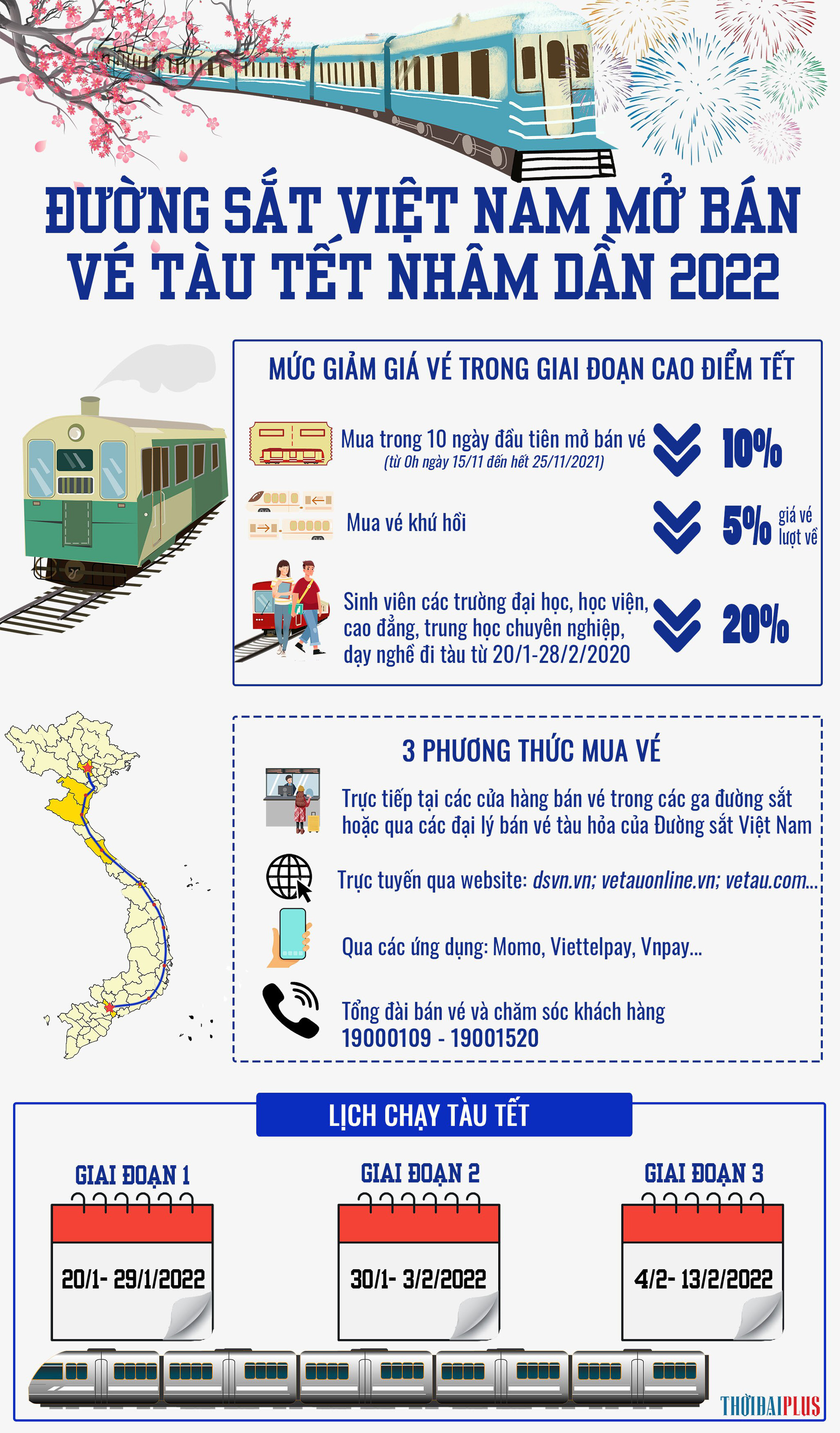 [Infographic] - Thông tin CẦN BIẾT về lịch chạy tàu, cách mua vé tàu Tết Nhâm Dần 2022 - Ảnh 1.