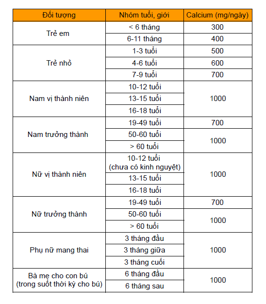 4 lưu ý bổ sung canxi hiệu quả cho cả gia đình - Ảnh 1.