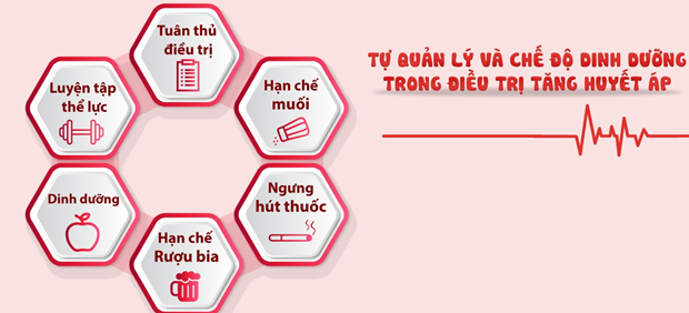 Những điều bạn nên biết về bệnh tăng huyết áp và thuốc điều trị - Ảnh 4.