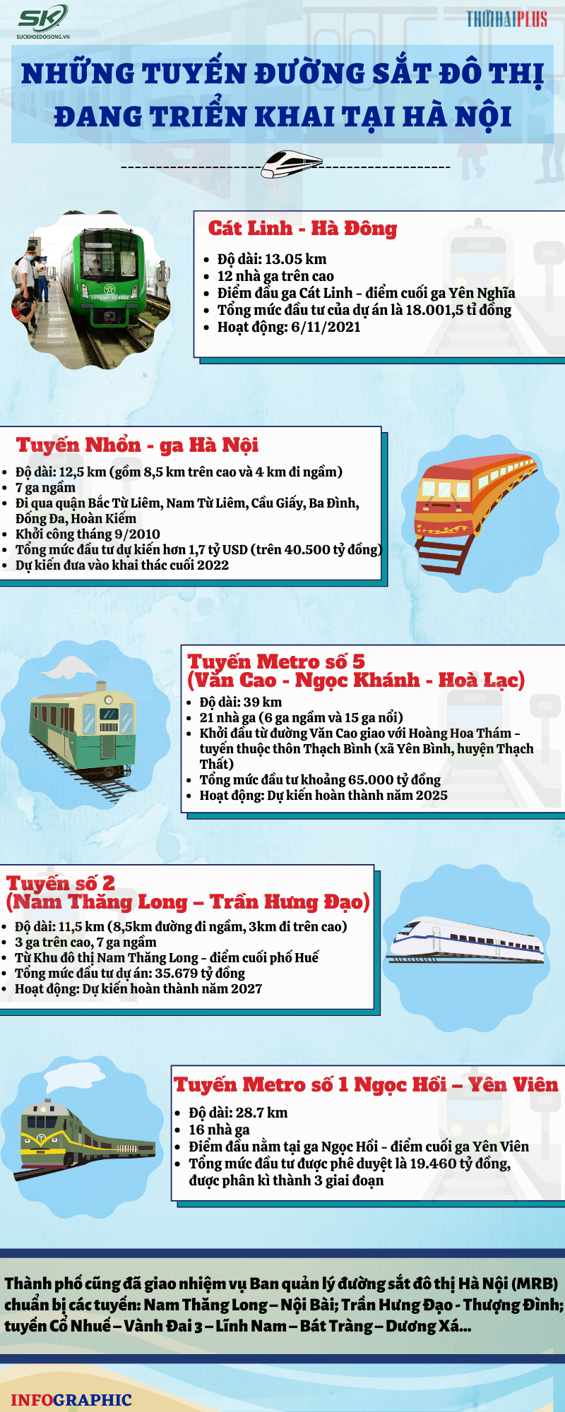 Các dự án đường sắt đô thị đang được triển khai tại Hà Nội - Ảnh 1.