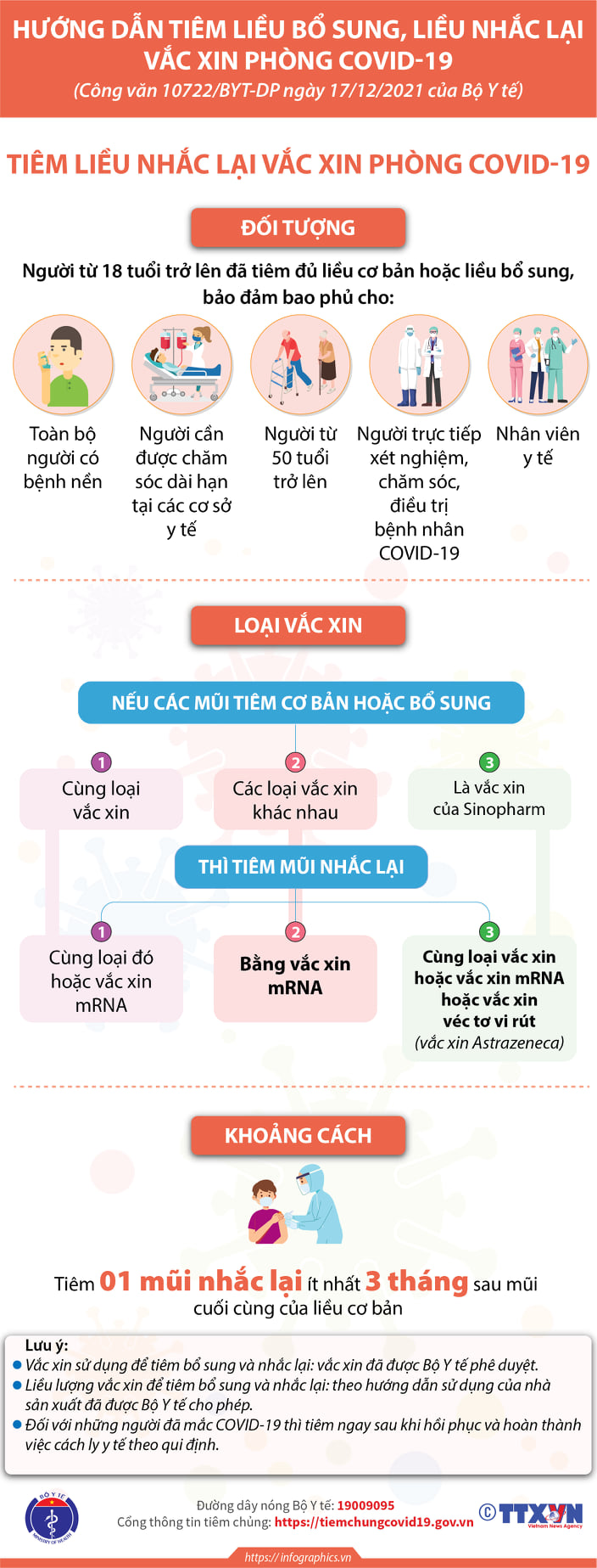 [Infographic] - Hướng dẫn tiêm liều bổ sung, liều nhắc lại vaccine phòng COVID-19 - Ảnh 1.