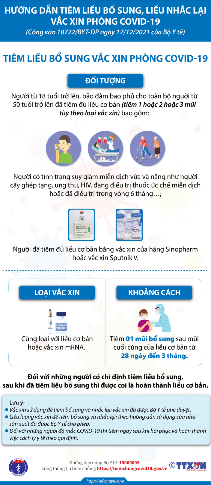 [Infographic] - Hướng dẫn tiêm liều bổ sung, liều nhắc lại vaccine phòng COVID-19 - Ảnh 2.