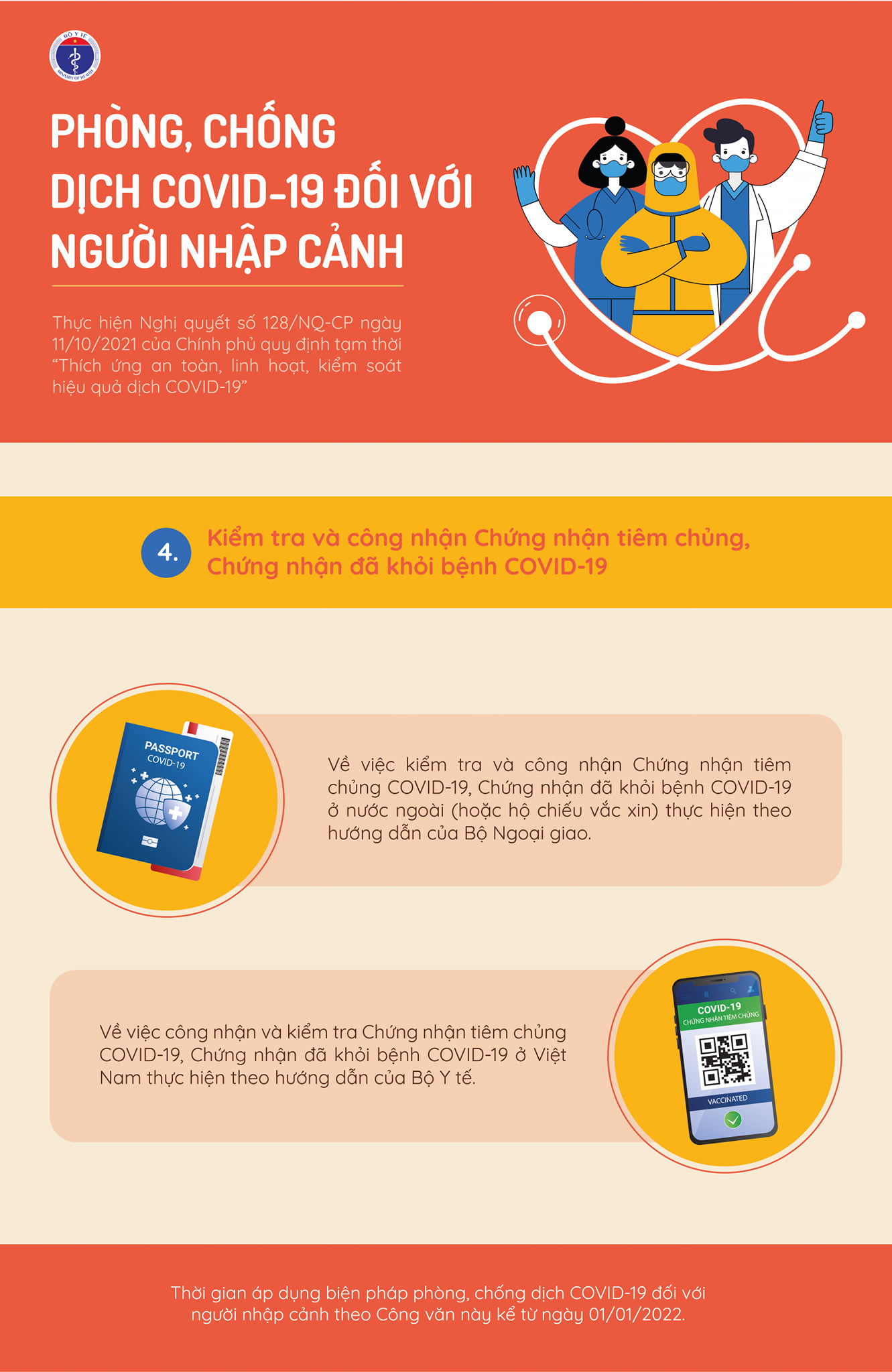 [Infographic] - Phòng, chống dịch COVID-19 đối với người nhập cảnh - Ảnh 5.