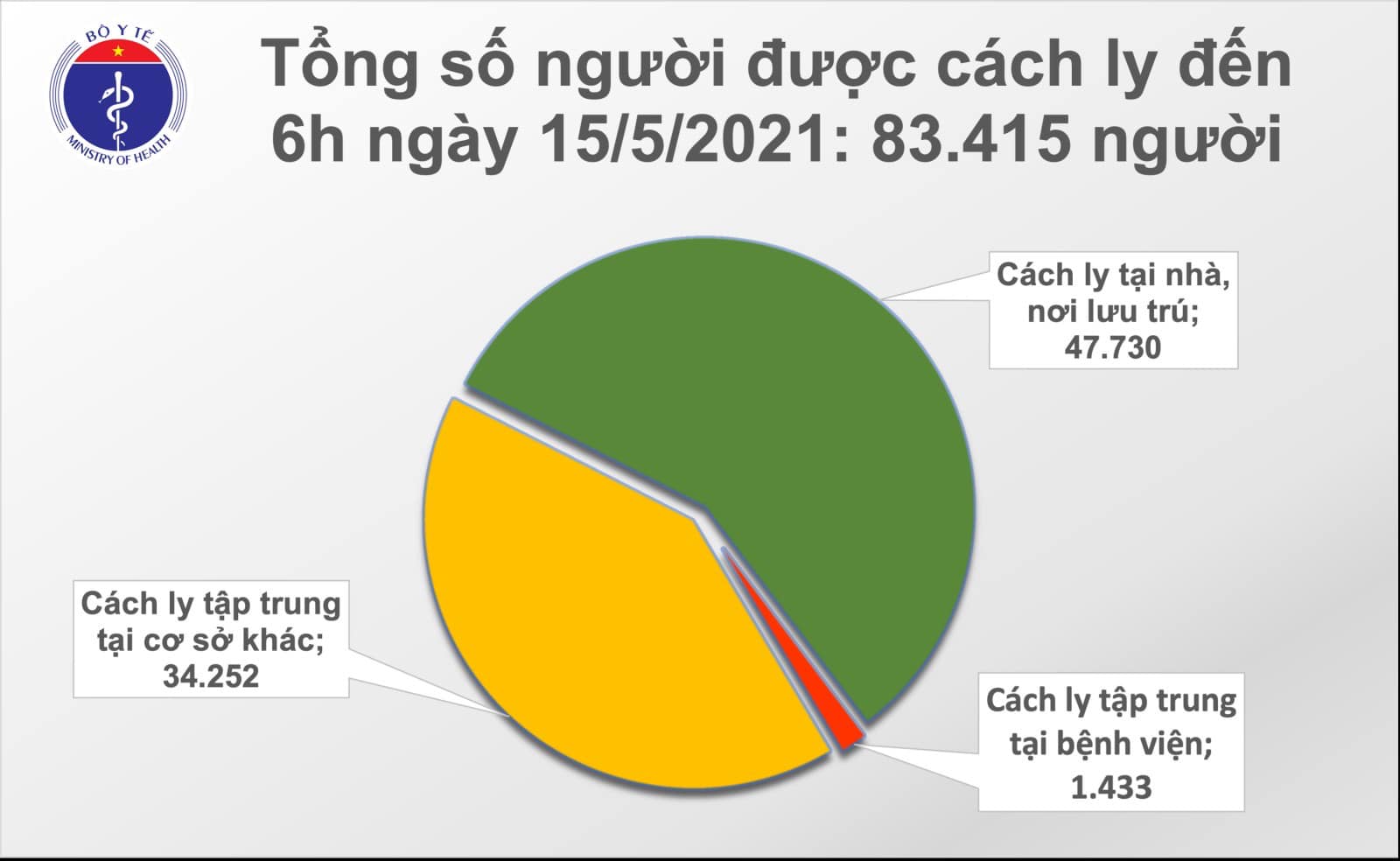 Diễn biến dịch 15/5: Thêm 129 ca mắc COVID-19 trong nước - Ảnh 10. Diễn biến dịch 15/5: Thêm 129 ca mắc COVID-19 trong nước - Ảnh 10.