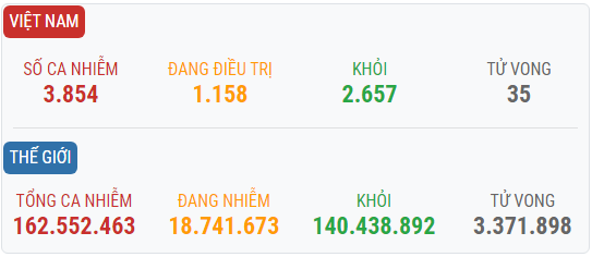 Diễn biến dịch 15/5: Thêm 129 ca mắc COVID-19 trong nước - Ảnh 4. Diễn biến dịch 15/5: Thêm 129 ca mắc COVID-19 trong nước - Ảnh 4.