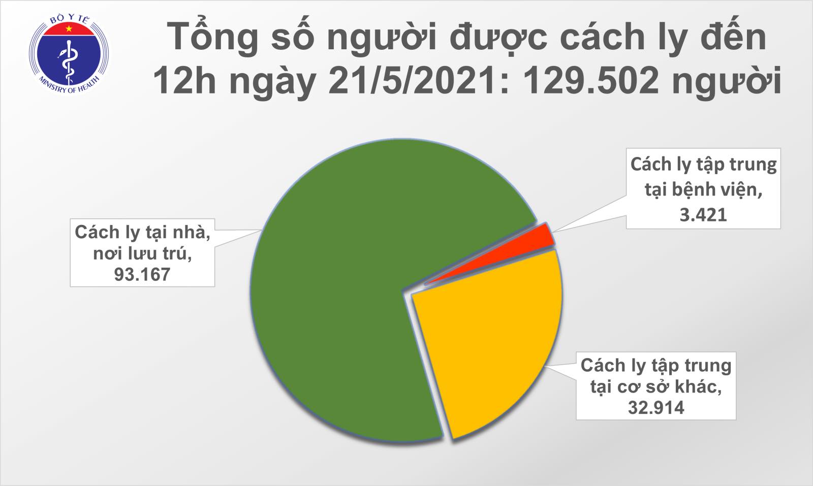 Diễn biến dịch ngày 21/5: Thêm 57 ca mắc mới trong nước, ghi nhận ca tử vong thứ 41 - Ảnh 11. Diễn biến dịch ngày 21/5: Thêm 57 ca mắc mới trong nước, ghi nhận ca tử vong thứ 41 - Ảnh 11.