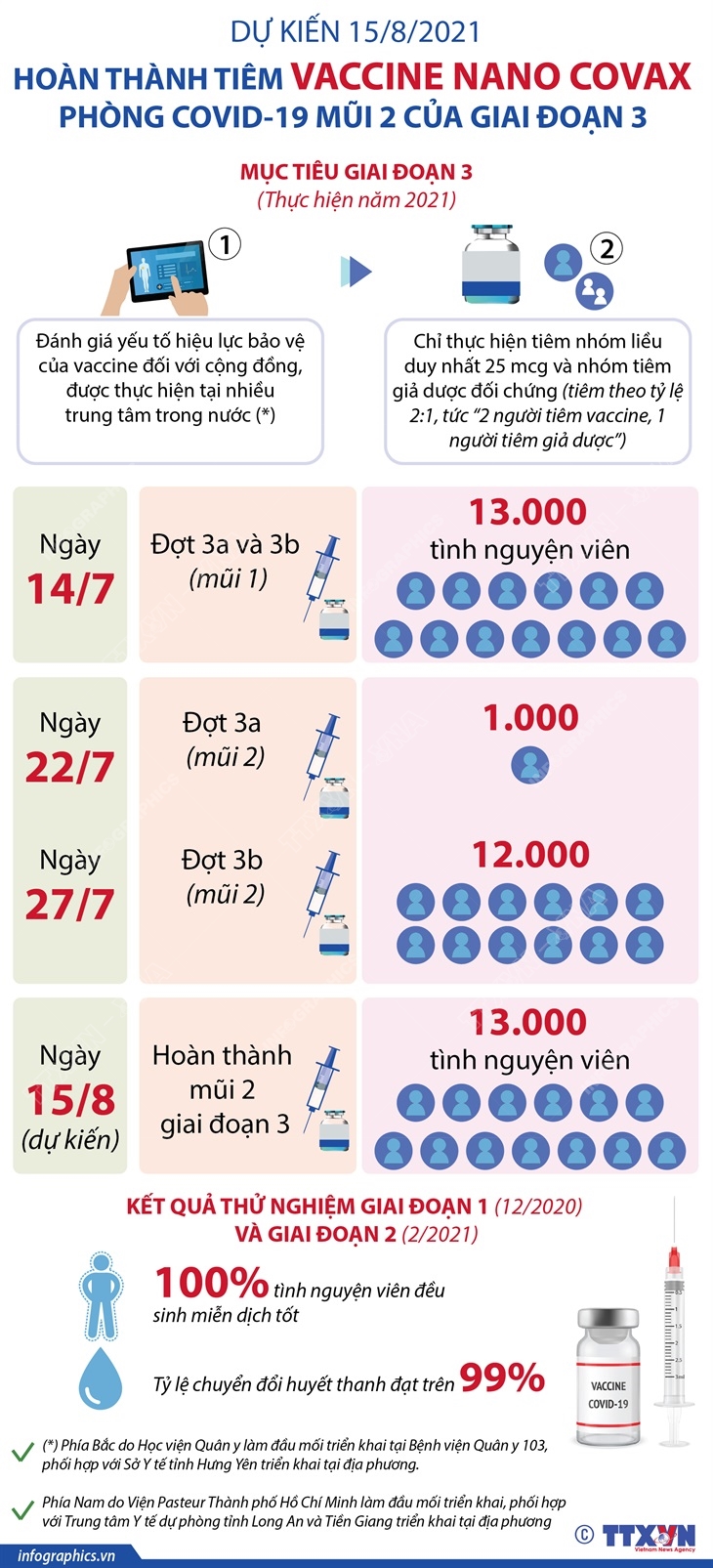 Diễn biến dịch ngày 27/7: Có thêm 1602 người khỏi bệnh, tổng số bệnh nhân khỏi bệnh gần 23.000 người - Ảnh 8. Diễn biến dịch ngày 27/7: Có thêm 1602 người khỏi bệnh, tổng số bệnh nhân khỏi bệnh gần 23.000 người - Ảnh 8.