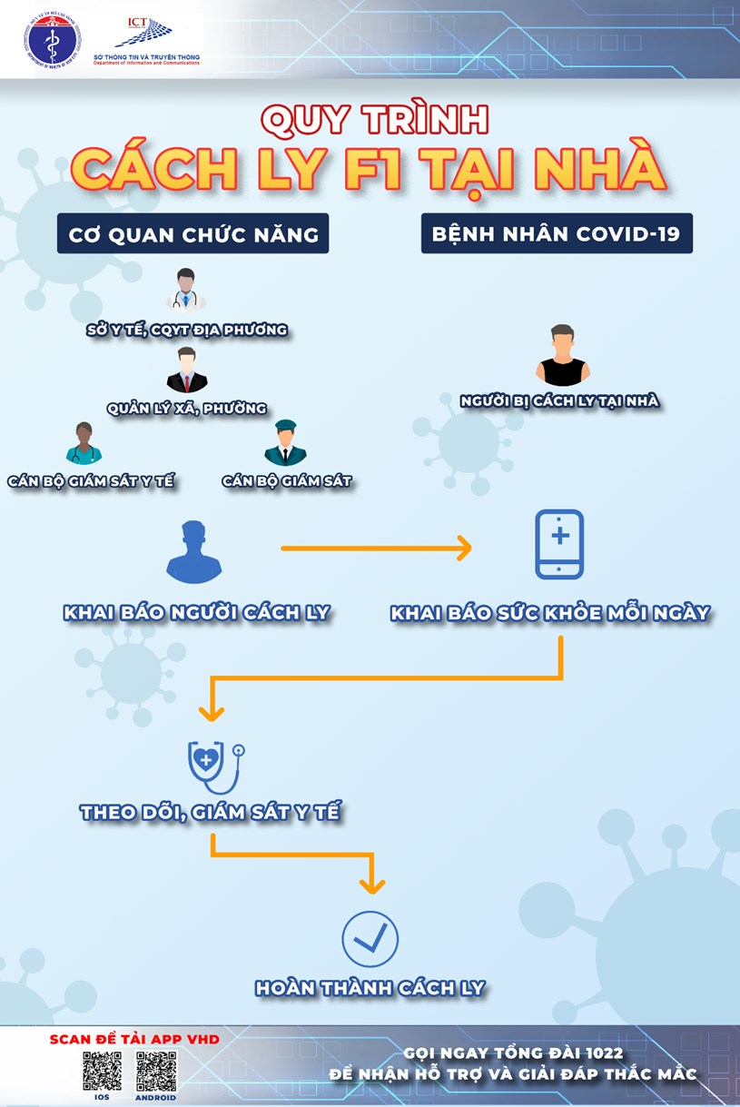Diễn biến dịch ngày 17/7: “Tuyệt đối không để các y bác sĩ trên tuyến đầu thiếu vật tư, trang thiết bị y tế chống dịch”  - Ảnh 9.