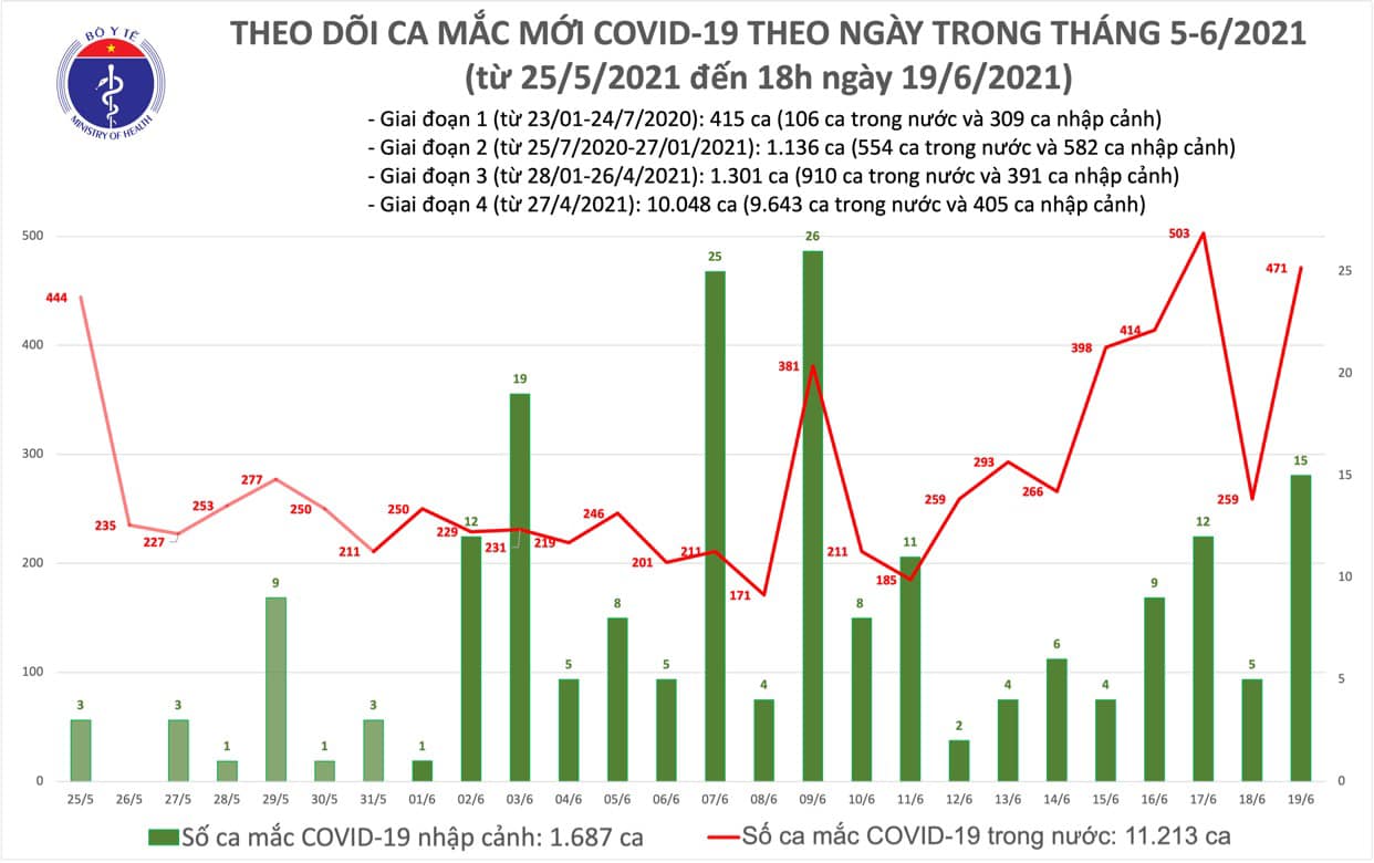 Diễn biến dịch ngày 19/6: Tuân thủ từng khâu để đảm bảo tiêm chủng an toàn  - Ảnh 4.