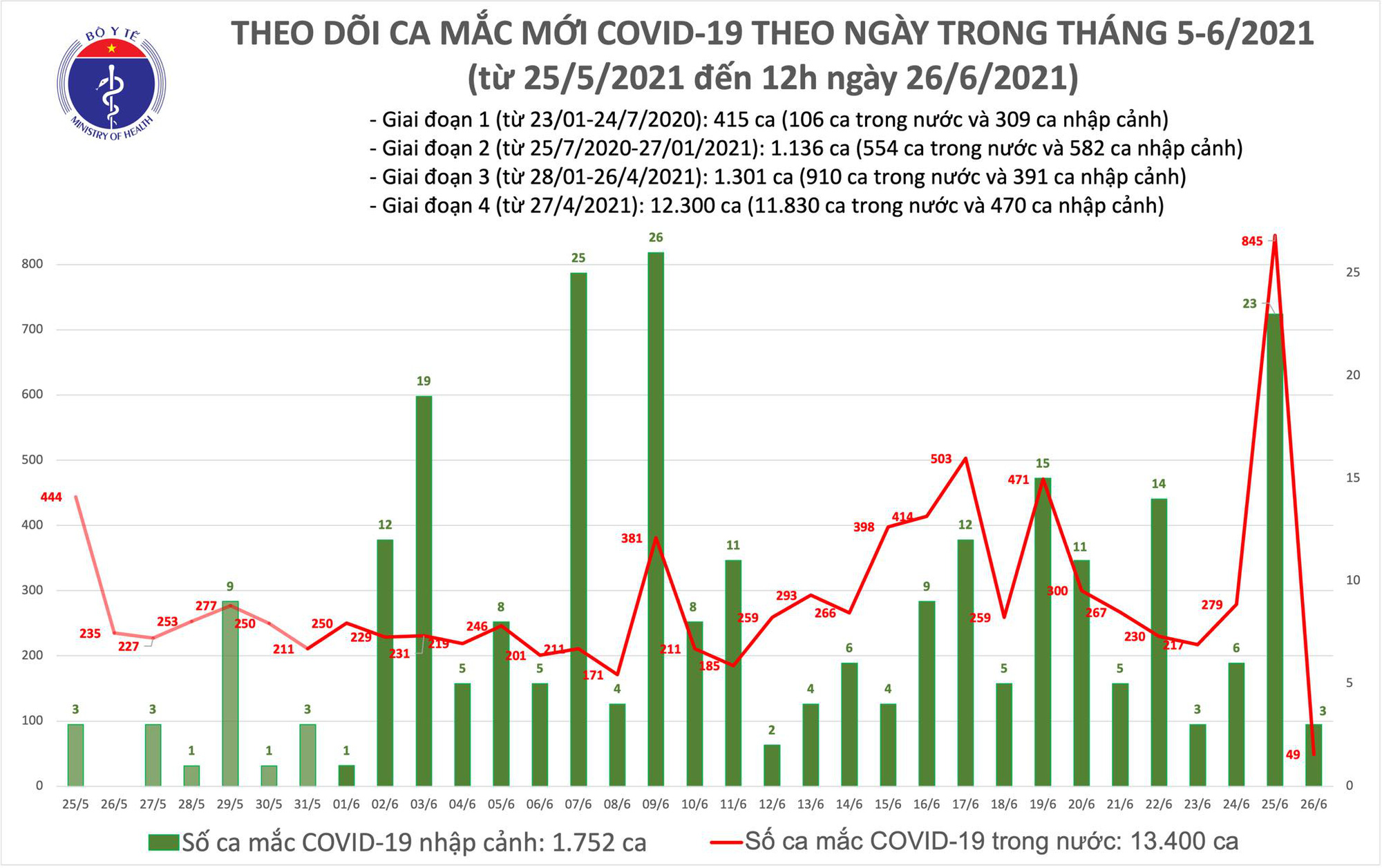 Diễn biến dịch ngày 26/6: Biến chủng Delta plus đã tìm thấy ở 11 quốc gia trên thế giới  - Ảnh 10.