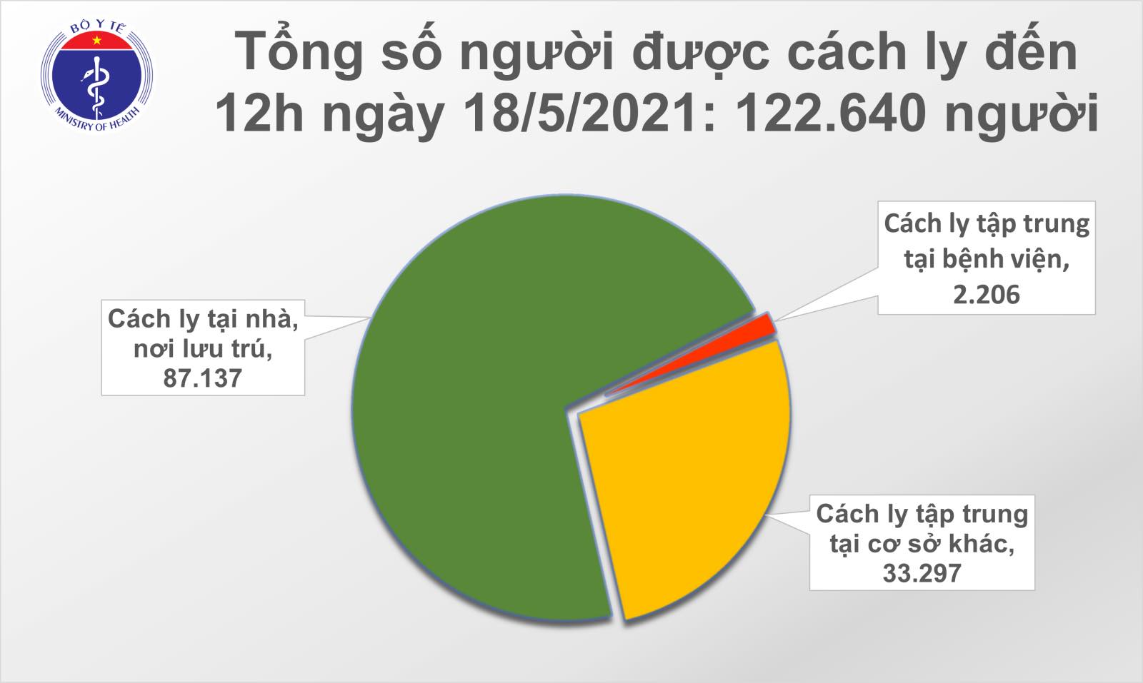 Diễn biến dịch ngày 18/5: 4 tỉnh ghi nhận các ca mắc mới - Ảnh 6. Diễn biến dịch ngày 18/5: 4 tỉnh ghi nhận các ca mắc mới - Ảnh 6.