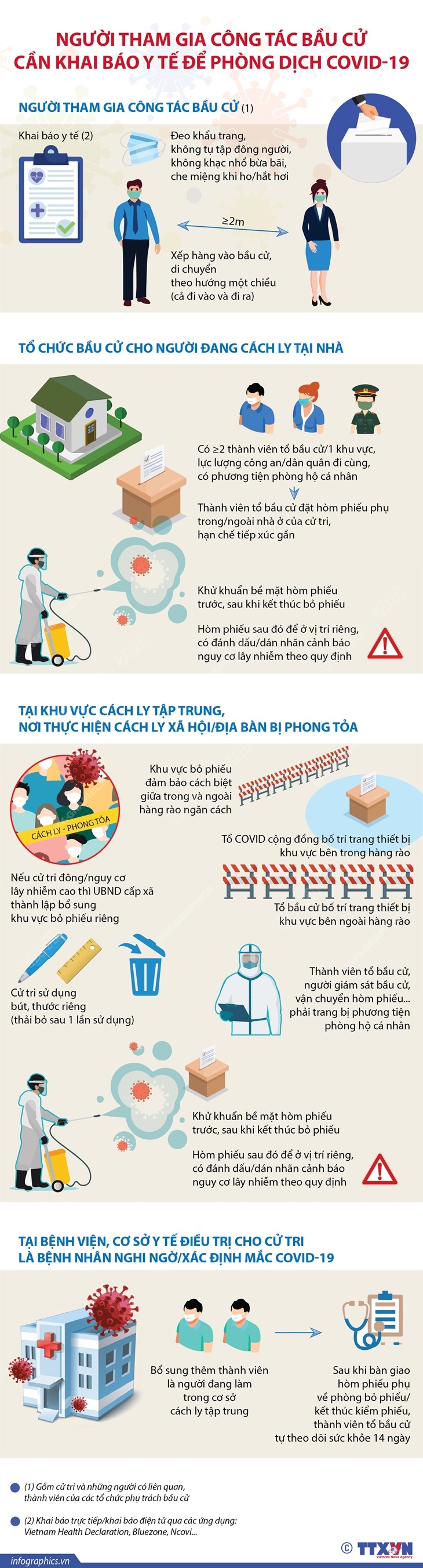 Diễn biến dịch ngày 23/5: Khởi tố bệnh nhân COVID-19 làm lây lan dịch ra cộng đồng - Ảnh 17. Diễn biến dịch ngày 23/5: Khởi tố bệnh nhân COVID-19 làm lây lan dịch ra cộng đồng - Ảnh 17.
