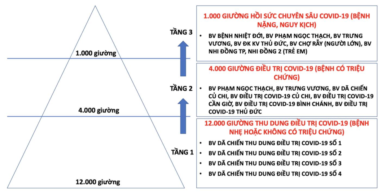 Diễn biến dịch ngày 7/7: Thêm 408 bệnh nhân mắc COVID-19 khỏi bệnh - Ảnh 4. Diễn biến dịch ngày 7/7: Thêm 408 bệnh nhân mắc COVID-19 khỏi bệnh - Ảnh 4.