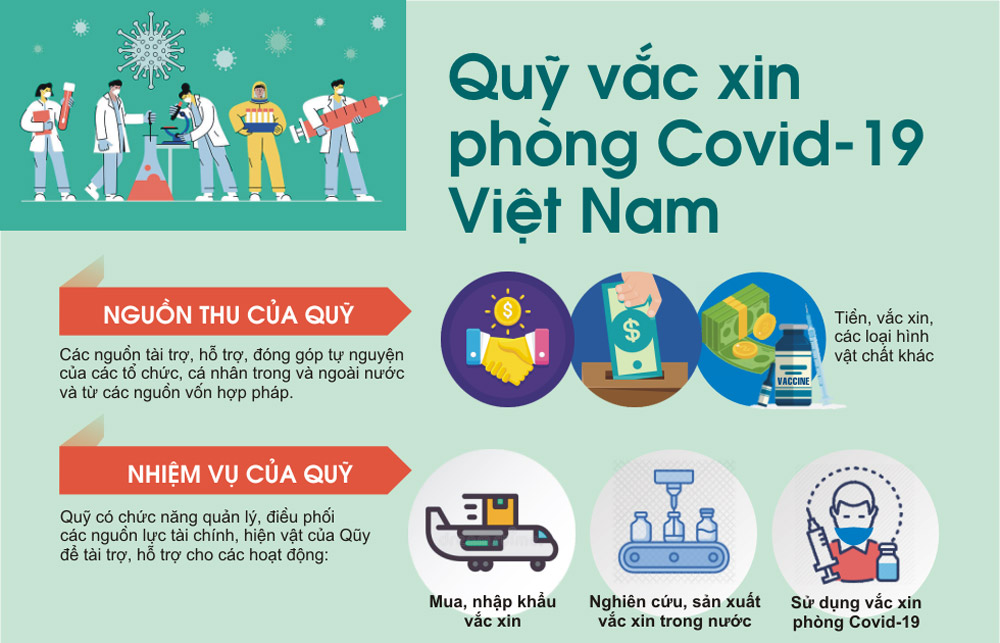 Y tế Diễn biến dịch ngày 5/6: Bộ Y tế đã hết sức nỗ lực, cố gắng đưa vắc xin COVID-19 về Việt Nam  - Ảnh 2.