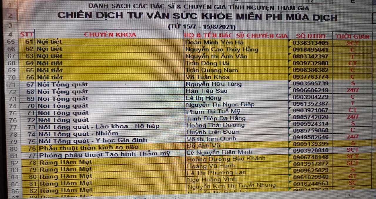 Diễn biến dịch ngày 16/7: Đề xuất dùng khu nghỉ dưỡng, khách sạn, ký túc xá... làm nơi điều trị F0 COVID-19 - Ảnh 21.