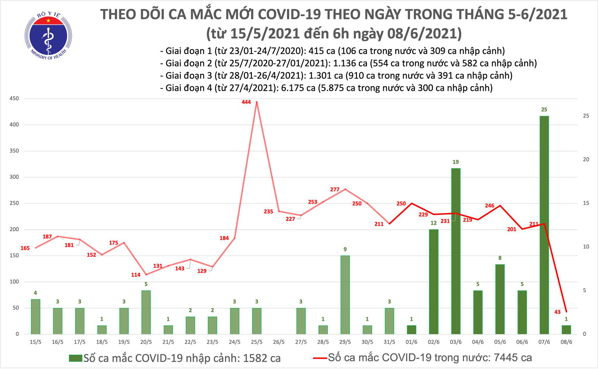 Y tế Diễn biến dịch ngày 8/6: Số ca mắc mới tại Bắc Giang giảm mạnh  - Ảnh 16.