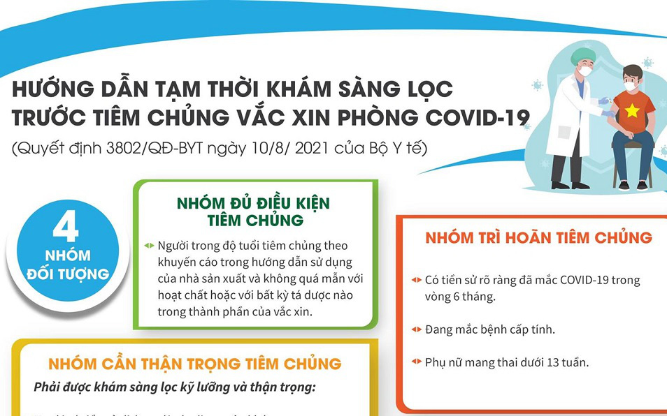 [Infographic] Hướng dẫn tạm thời Khám sàng lọc trước khi tiêm vaccine phòng COVID-19