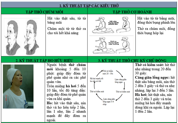 Phục hồi chức năng cho bệnh nhân COVID-19 - Ảnh 1.