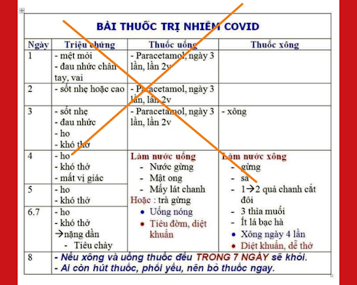 Không nên tự mua thuốc theo lời đồn để tự điều trị COVID-19 - Ảnh 2.