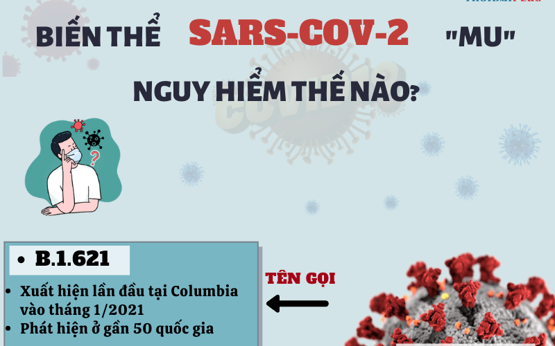 [Infographic] - Sự nguy hiểm của biến thể SARS-CoV-2 MU